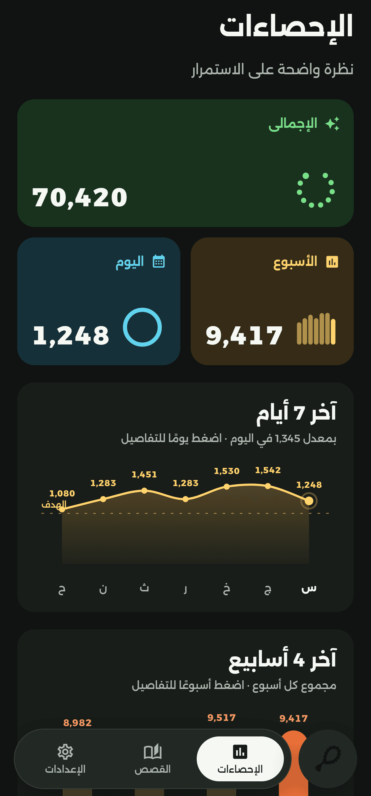 شاشة الإحصاءات في تطبيق جلسة استغفار